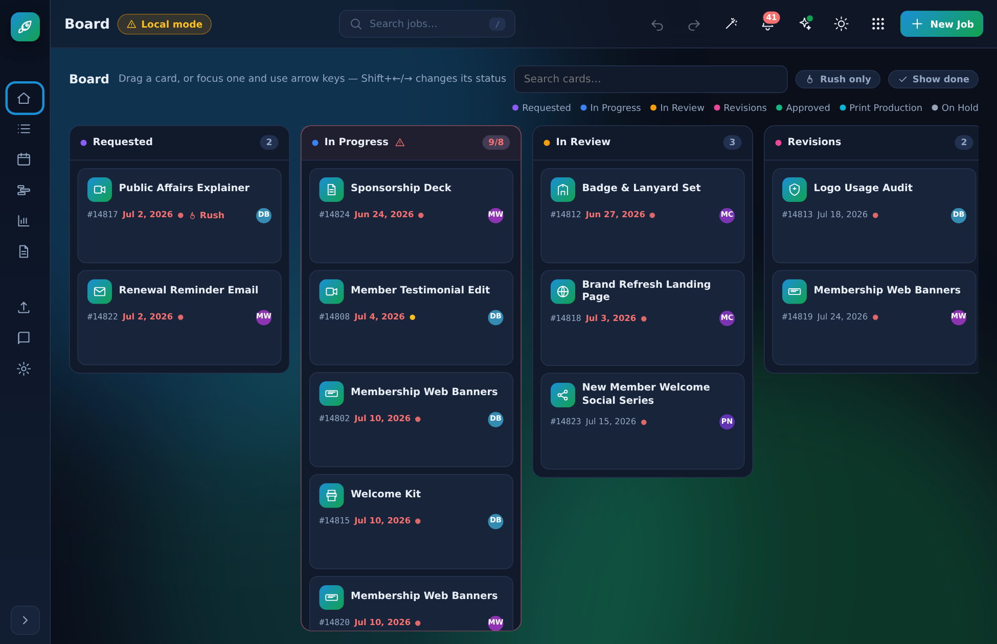 Kanban board