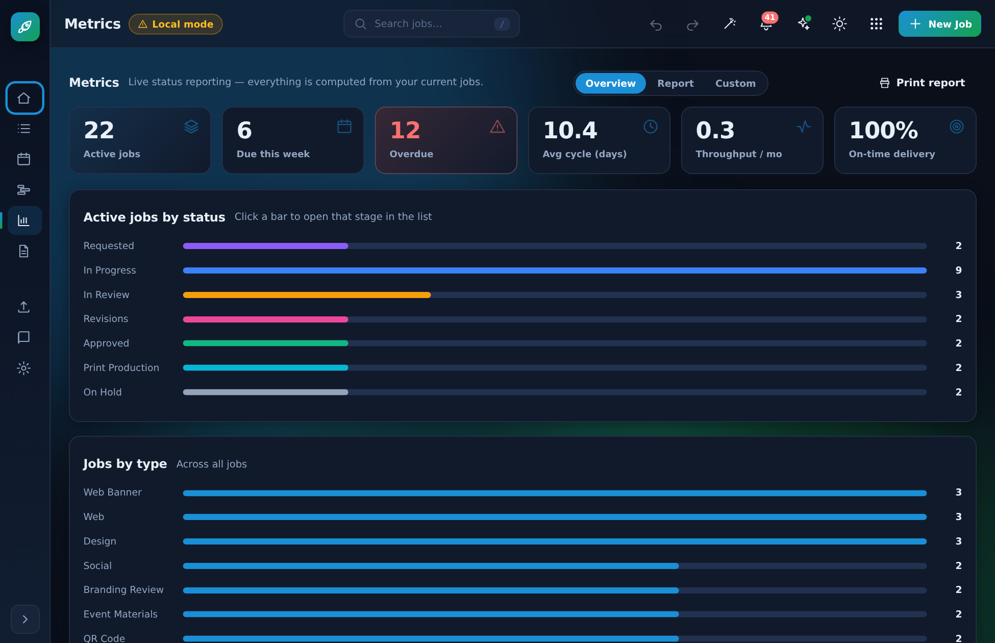 Metrics and workload heatmap