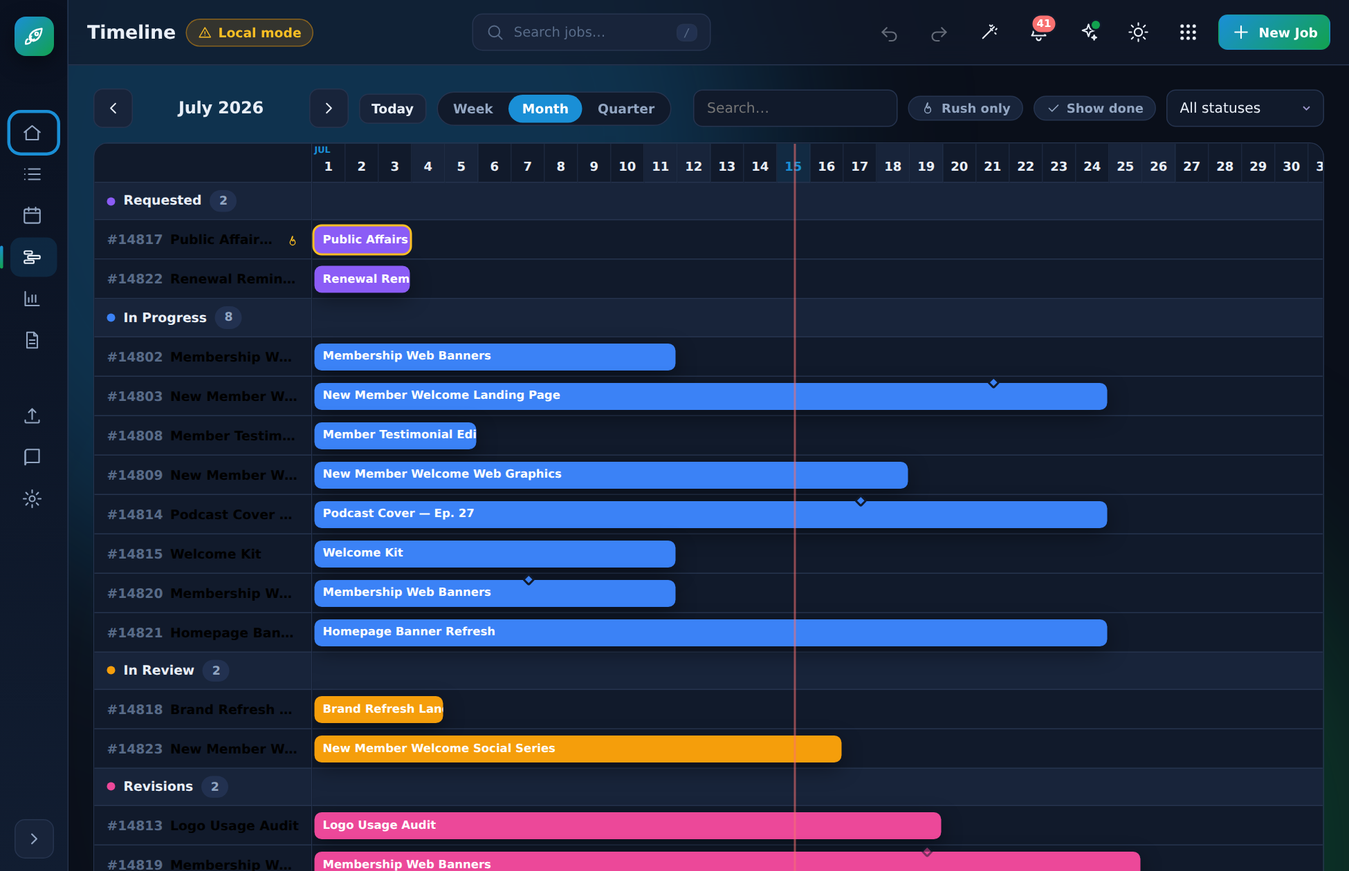 Timeline / Gantt view